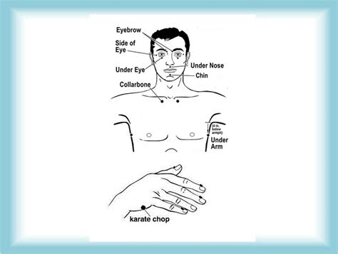 titik eft|Yuk berkenalan dengan EFT (Emotional Freedom .